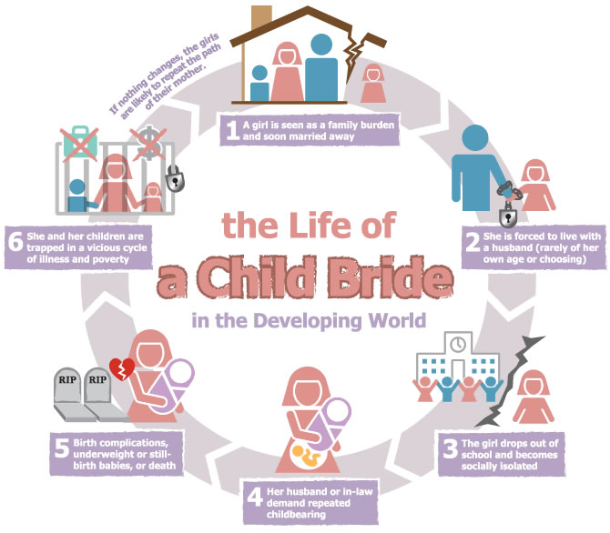 issue_childmarriage_cycle